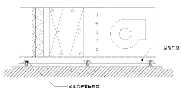 11號(hào)線空調(diào)機(jī)組隔震方案(含示意圖) 11號(hào)線空調(diào)機(jī)組隔震方案(含示意圖)